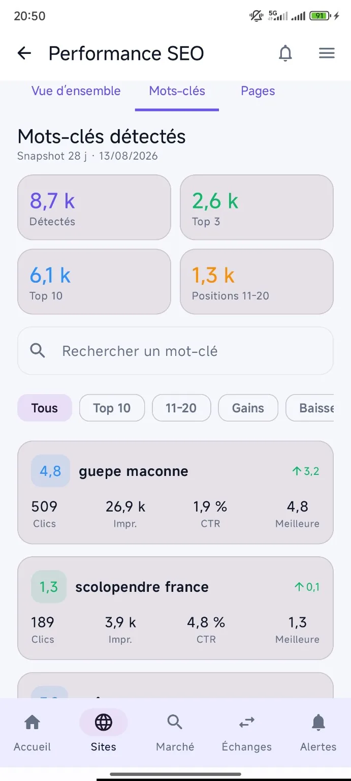 Mots-clés dans Pubzone Android