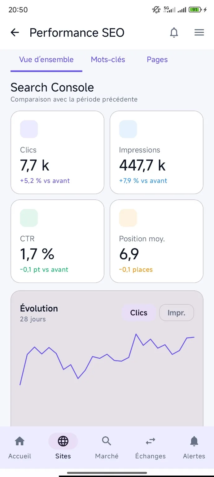 Performance SEO dans Pubzone Android