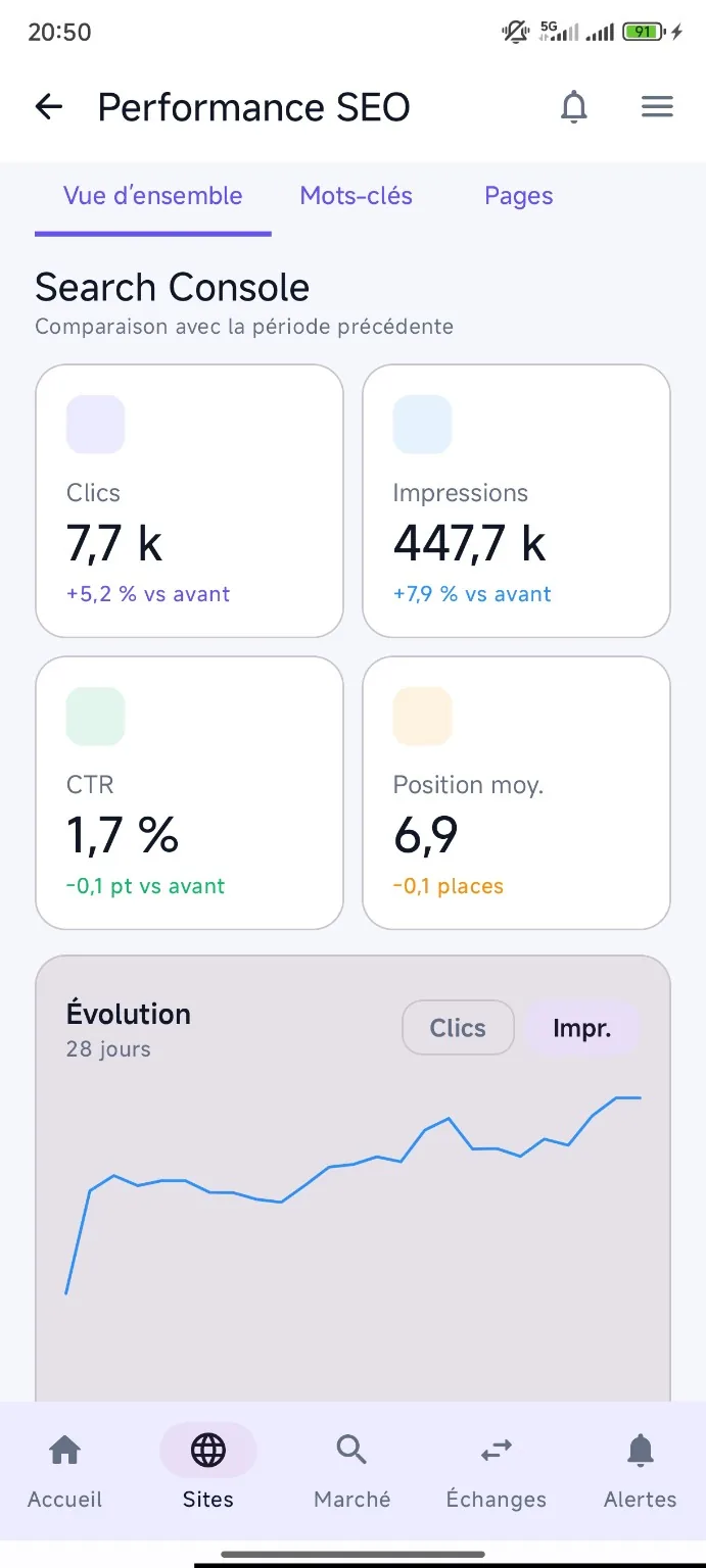 Visibilité & audit dans Pubzone Android