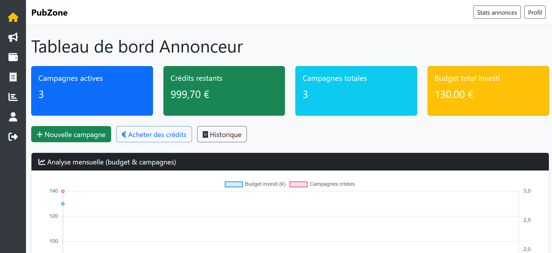 Interface campagne PubZone