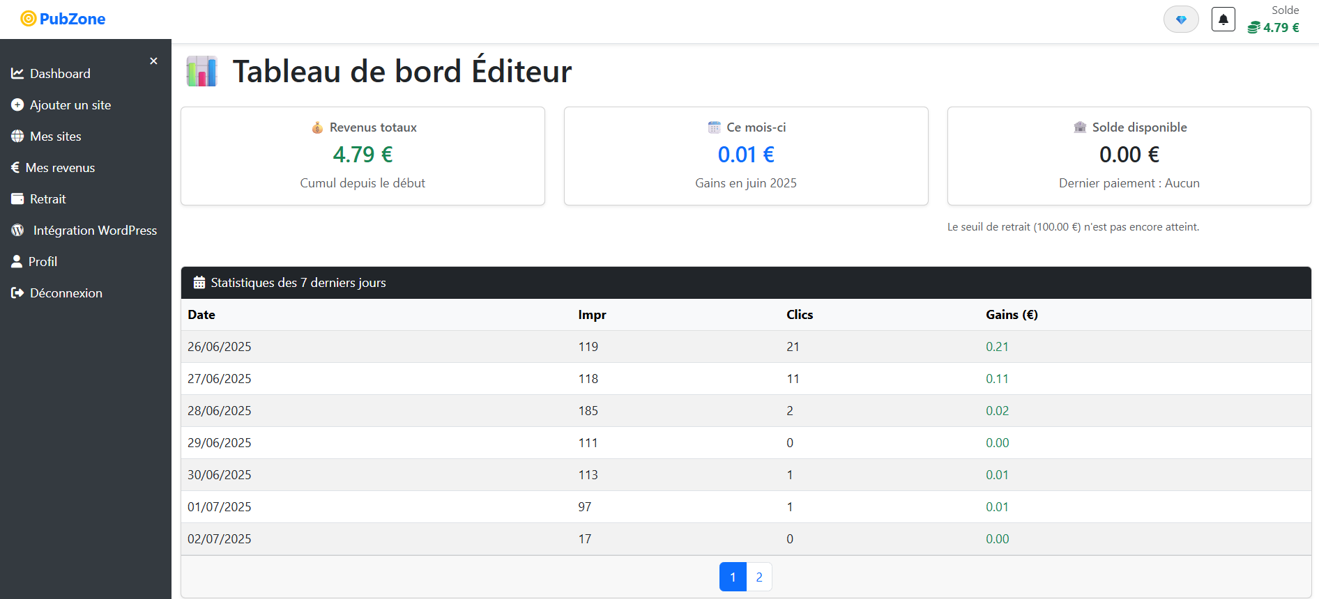 Dashboard éditeur PubZone